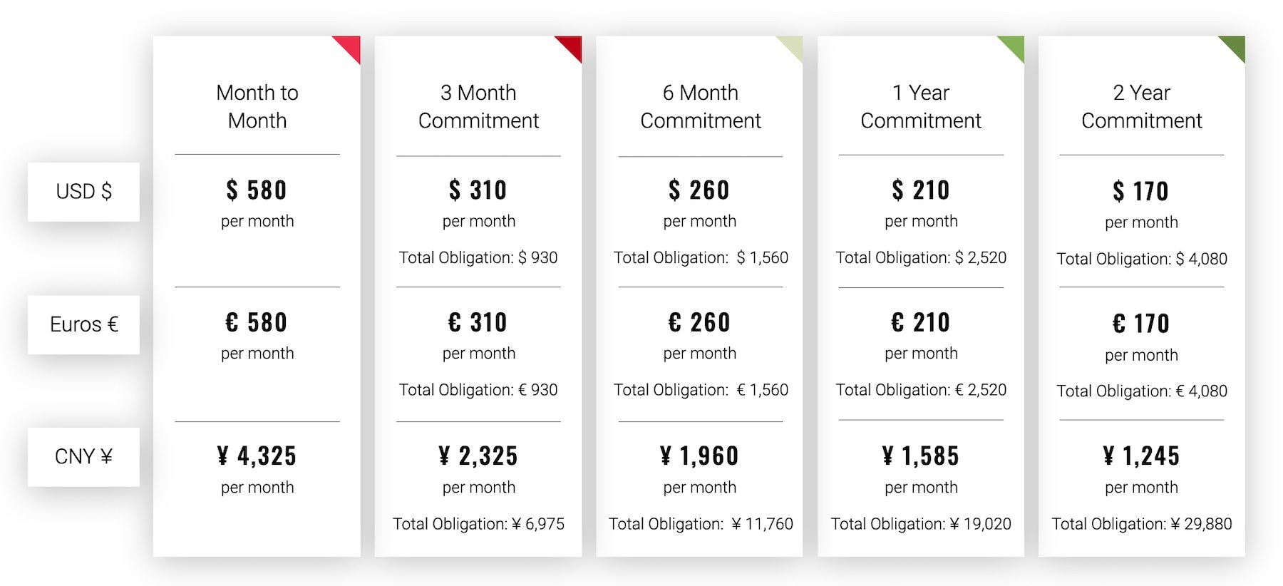 Store AP Global Pricing O2